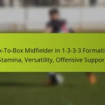 featured-image-bo-to-bo-midfielder-in-1-3-3-3-formation-stamina-versatility-offensive-support