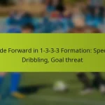 Wide Forward in 1-3-3-3 Formation: Speed, Dribbling, Goal threat